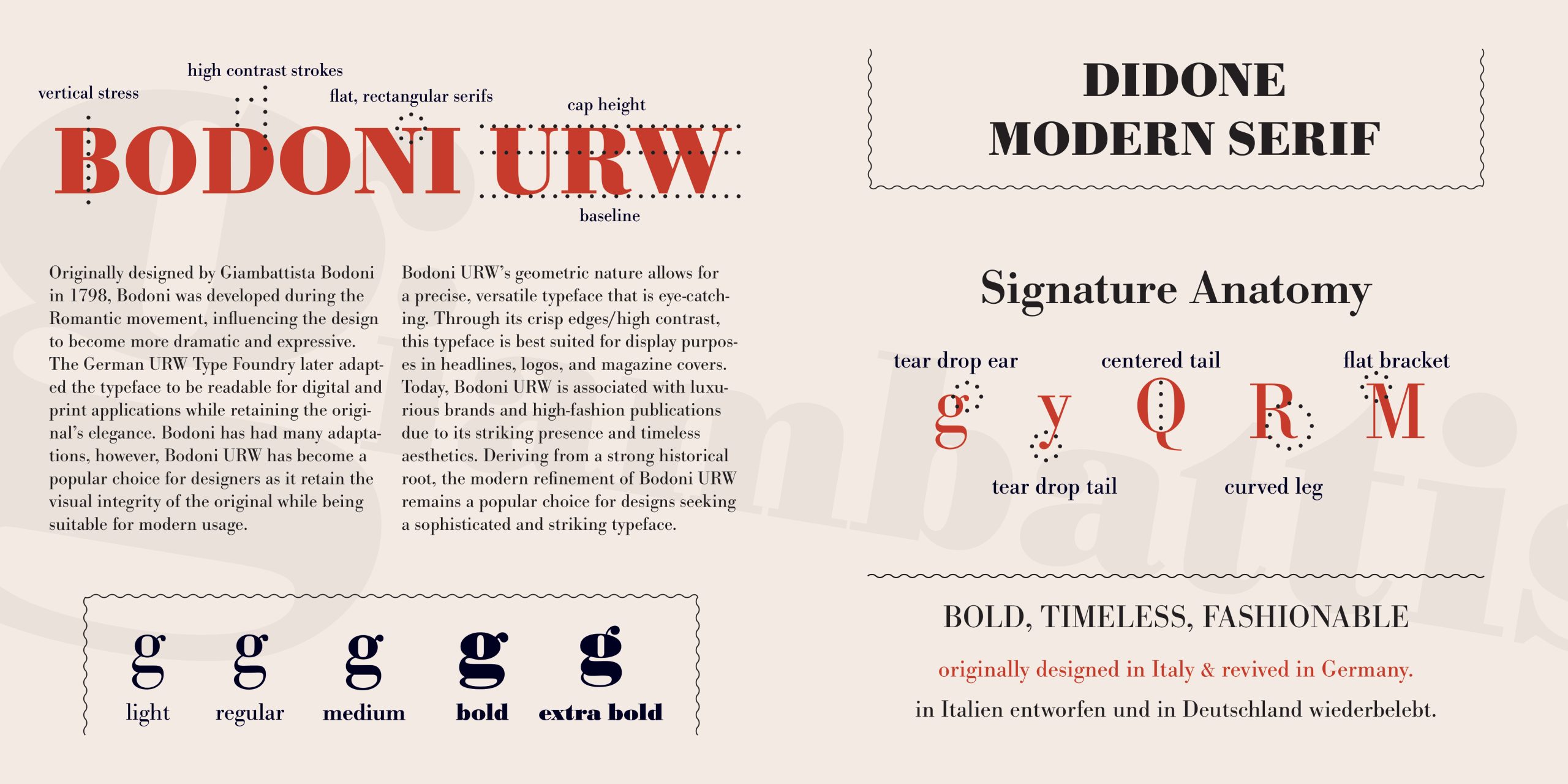 Bodoni Classic Typefaces poster